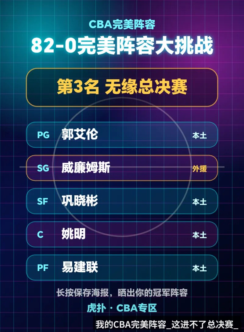我的CBA完美阵容_这进不了总决赛_