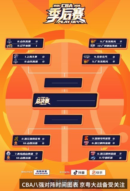 CBA八强对阵时间图表 京粤大战备受关注